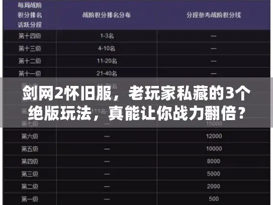 剑网2怀旧服，老玩家私藏的3个绝版玩法，真能让你战力翻倍？